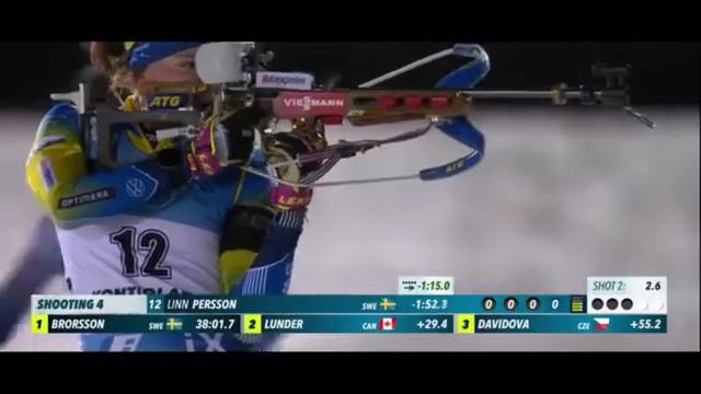 Битлон. Женщины. Индивидуальная гонка 28.11.2020