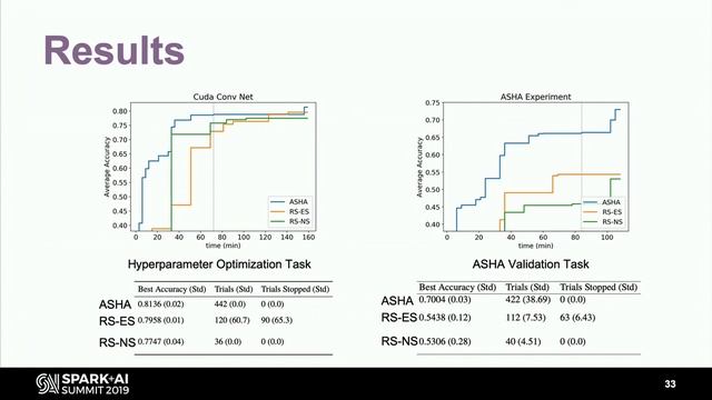 Asynchronous Hyperparameter Optimization with Apache Spark -Jim Dowling & Moritz Meister смотреть онлайн