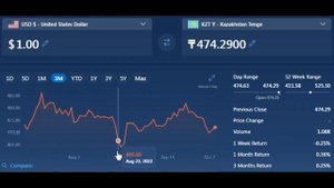 Курс валют USD KZT Курс доллара США к казахскому тенге Казахстан
