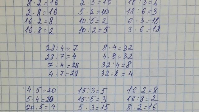 математика 2 сынып 77 сабақ. Көбейту мен бөлу - өзара кері амалдар