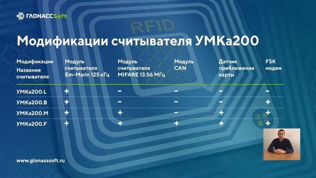 Система идентификации RFID