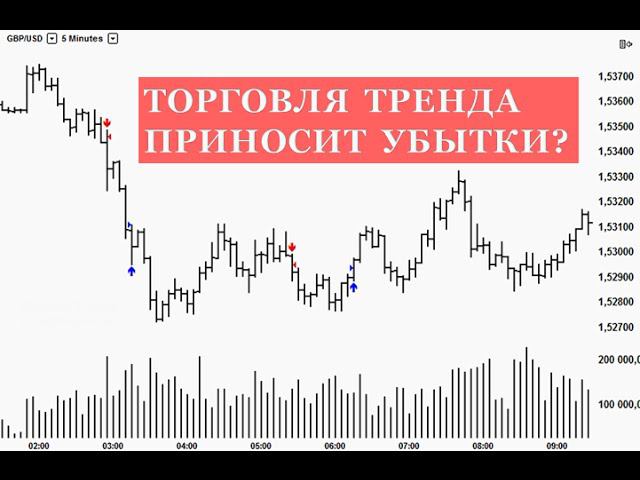 Когда трейдеры теряют деньги, торгуя по тренду. Когда стратегия торговли по тренду не работает