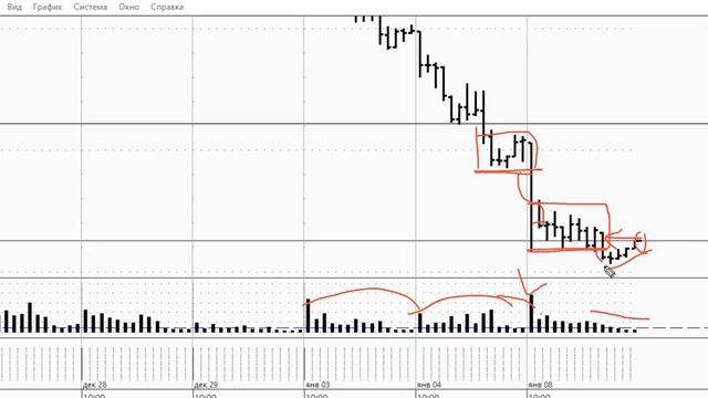 Обзор на фьючерс Руб/ Дол на 09.01.2019 смотреть онлайн