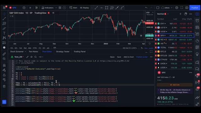How to Get the "MAGIC" DeMark 9 Indicator on TradingView for FREE?