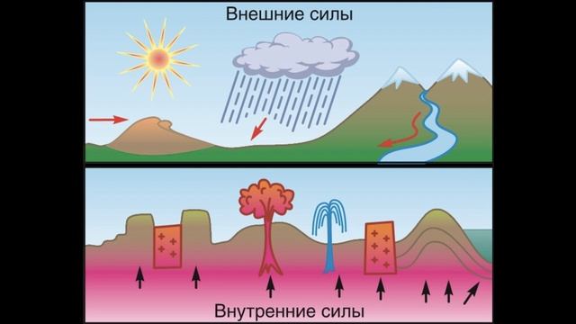 География 5-6 классы, §20 "Земная кора - верхняя часть атмосферы", Алексеев