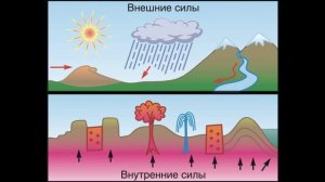 §21 "Земная кора - верхняя часть атмосферы", География 5-6 классы, Полярная звезда