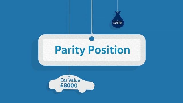Volkswagen – Car Finance Made Simple – Equity Explained