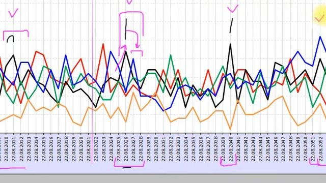 Мужчина, 41г. Прогноз на заработки и кризисные переходы в жизни. смотреть онлайн