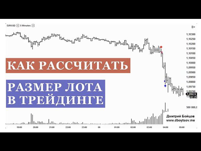 Размер позиции в трейдинге. Лот в трейдинге. Управление капиталом в трейдинге. Манименеджмент в трейдинге. Риск и мани менеджмент в трейдинге.