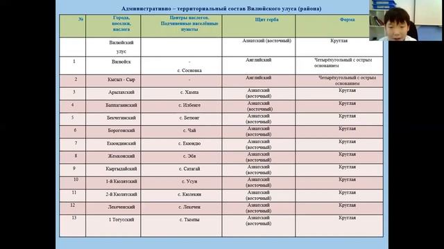Севастьян Спиридонов - 6.1 Науки о Земле (география и геология) / #61ШВБ2022