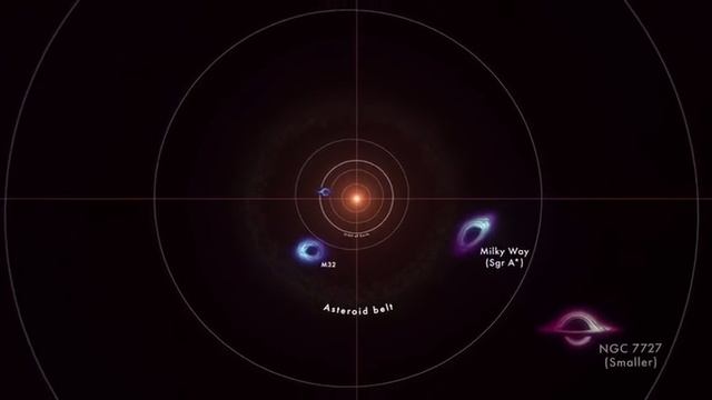 ? Анимация NASA показывает размеры самых больших черных дыр во Вселенной⁠⁠ смотреть онлайн