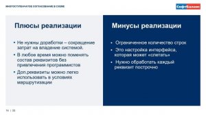 Многоступенчатое согласование счетов. Настройка процесса с использованием схем на реальном примере