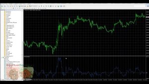 Индикатор Momentum. Рекомендации по использованию