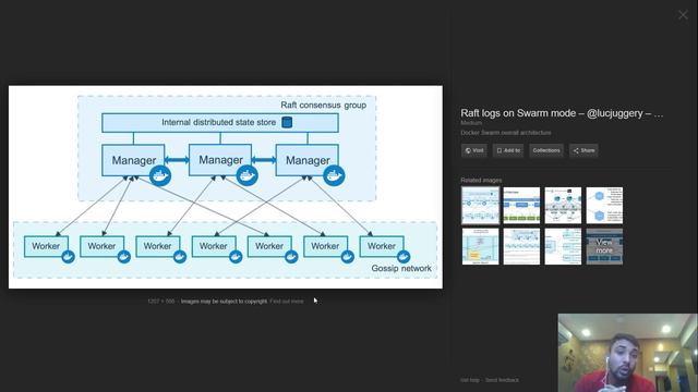 1. Docker Swarm (in Hindi) - Architecture Overview