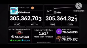 Mrbeast ОБОГНАЛ Nike (YouTube VS Instagram)