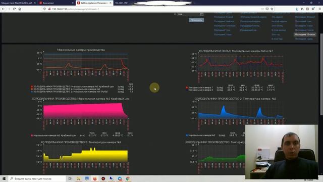 Мониторинг температуры при помощи Zabbix смотреть онлайн