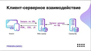 Как устроено клиент-серверное взаимодействие