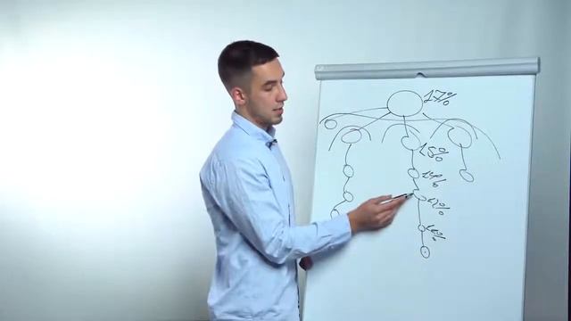 B2B jewelry  Реферальная система бизнеса
