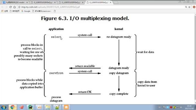 python s3 day35 09 select与epoll的实现区别 смотреть онлайн