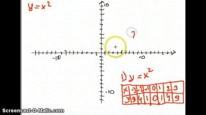 График с помощью функции y=x^2  #1