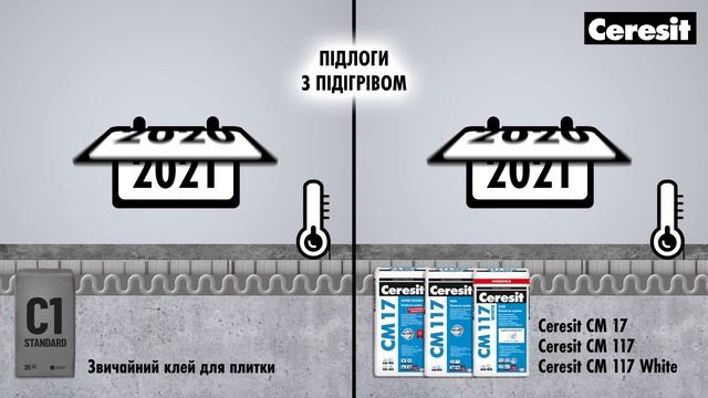 Найкраще рішення для підлог з підігрівом – Ceresit CM 17, CM 117, CM 117 White