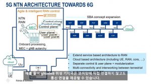 위성을 연결하고 6G로 도약하는 5G NTN을 소개합니다! - 5G NTN(Non-Terrestrial Networks) 기술 소개