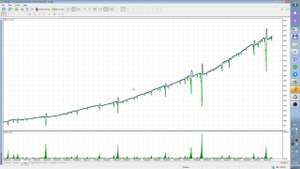 SN Liza EA MT5 - советник для MT5 с доходностью более 1500% годовых