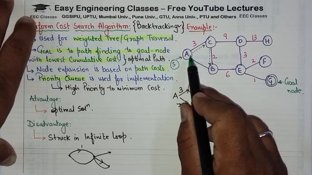 L20: Uniform Cost Search in Artificial Intelligence with Solved Examples | Uninformed Search in AI