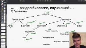 Виды наук в биологии | Биология ЕГЭ