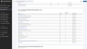 We can track Aptera's PI chassis shipments!