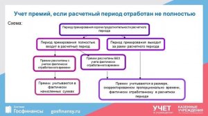 Расчет ежегодных отпусков