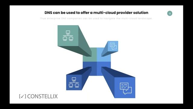 How to survive a cloud outage in 2020 using DNS. The move to multi-cloud. смотреть онлайн