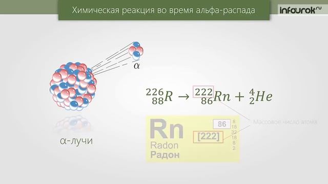 Радиоактивные превращения атомных ядер _ Физика 9 класс #53 _ Инфоурок