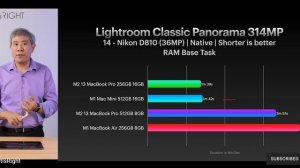 M2 which is a better upgrade 16GB RAM vs 512GB SSD for the most performance?