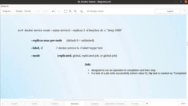 Introduction to Docker services in a Swarm cluster смотреть онлайн