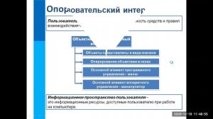 Информатика 7 класс Урок 15 Пользовательский интерфейс