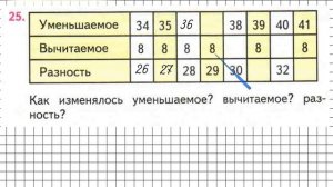 Страница 93 Задание 25 – Математика 2 класс (Моро) Часть 1