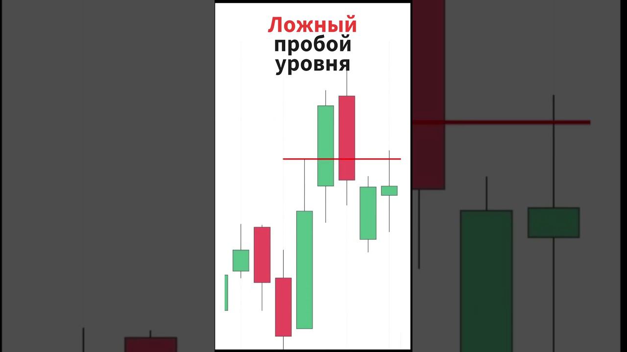 Истинный пробой #пробойуровня #чтотакоеистинныйпробойтуровня
