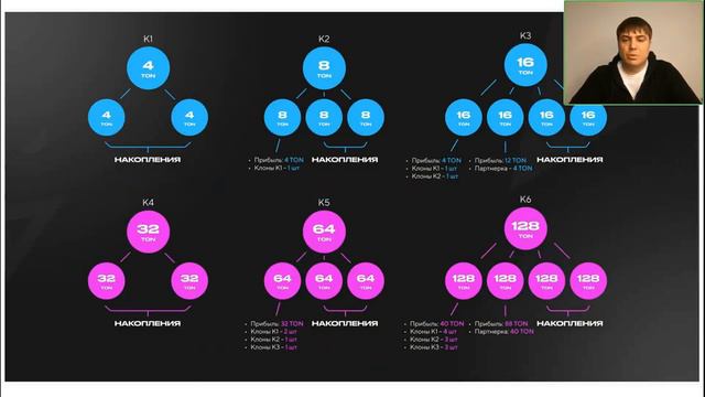 Стратегия входа в RockeTON: K1- K6 смотреть онлайн