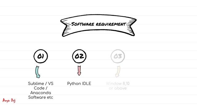 Start-up Success Prediction Using Python | Data Science Project | Python Project | Aryadrj | IT