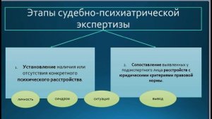 Лекция Михайлова М.А.Понятие, предмет и задачи судебной психиатрии