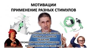 МОТИВАЦИИ Ч.6 - ПРИМЕНЕНИЕ РАЗНЫХ СТИМУЛОВ