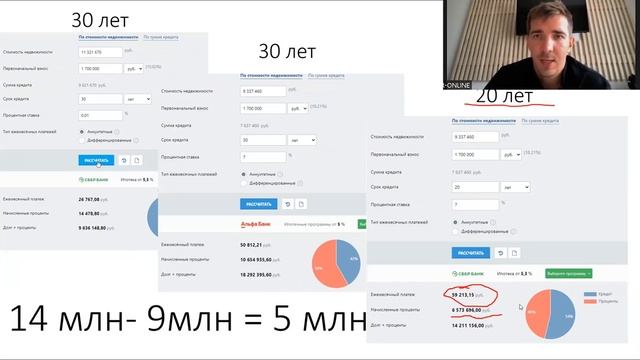 Ипотека 0,01% в России это реально?  Как получить такую субсидированную ставку?