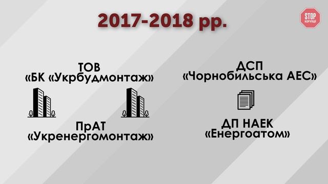 Фінансові Махінації З Ядерними Наслідками | СтопКор