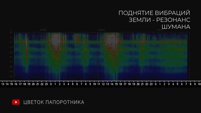 Резонанс Шумана - Кто-то поднимает Вибрации Земли и Людей