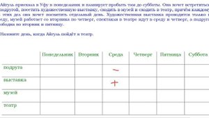 Метод таблиц при решении логических задач. ВПР по математике 4 класс. Часть 2