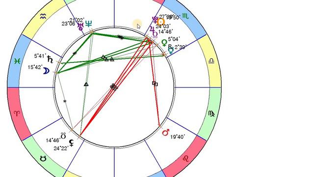 Что нам принесет новый цикл - соединение Плутона, Сатурна и Юпитера смотреть онлайн