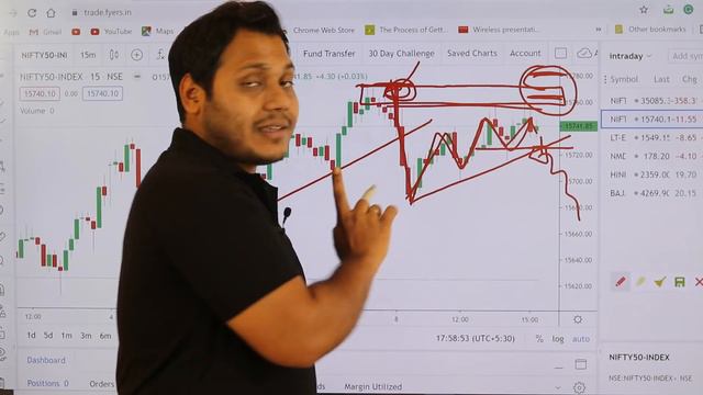 Best Stocks to Trade for Tomorrow with logic 09-Jun Episode 317