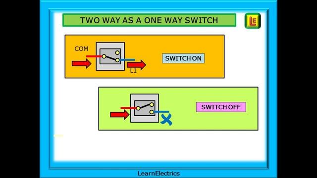 LIGHT SWITCH TYPES – HOW THEY WORK – and the UNIVERSAL SWITCH смотреть онлайн