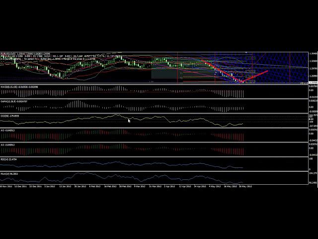 Прогноз по Евро, EURUSD! Минутка юмора)) смотреть онлайн